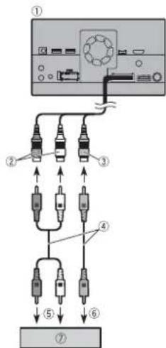 PIONEER AVHZ9200DAB - Composant vidéo externe - 1