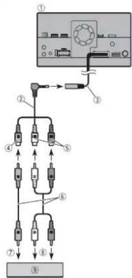 PIONEER AVHZ9200DAB - NOTE - 1