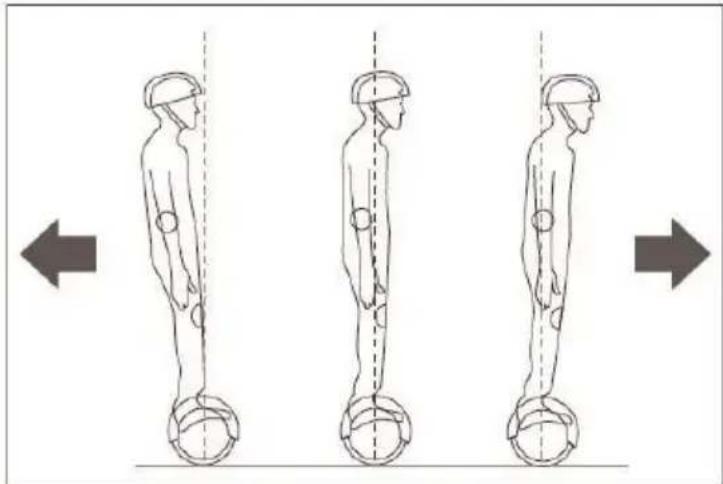 DENVER HBO6750 - Operating principal - 2