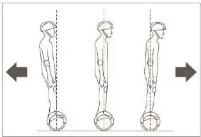 DENVER HBO6750 - Betjeningsprincipper - 2