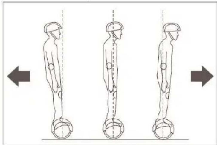 DENVER HBO6750 - Werkingsprincipe - 2