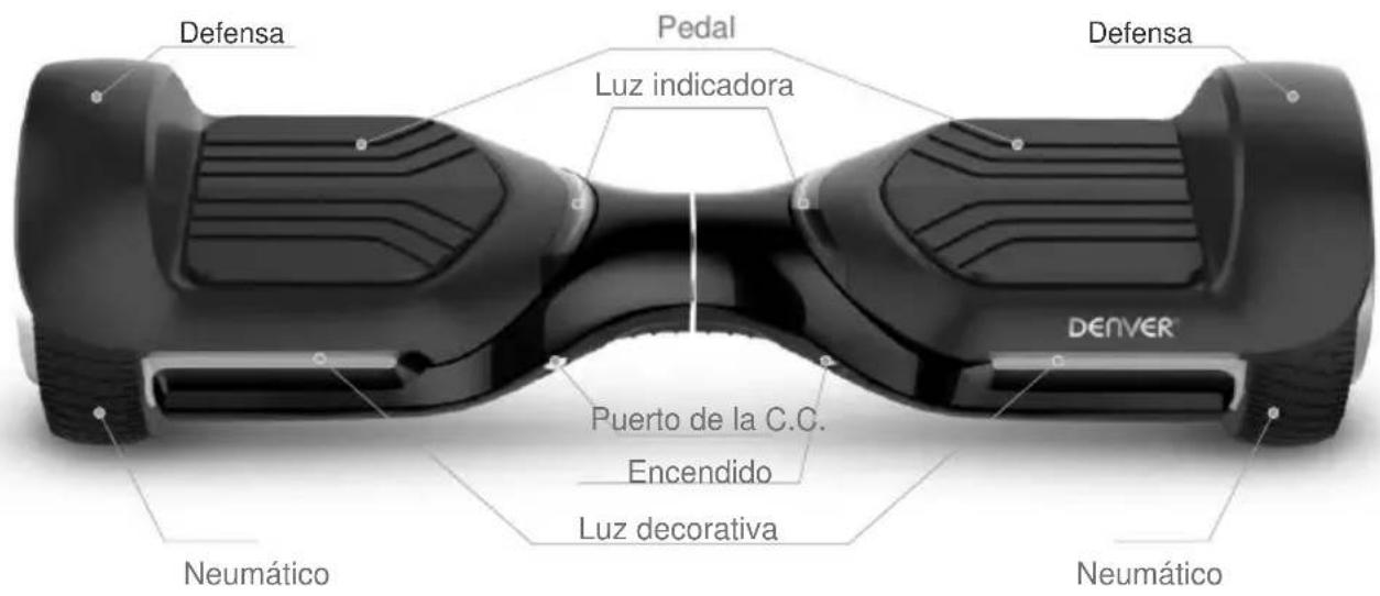 DENVER HBO6750 - Descripción e identificacion - 1