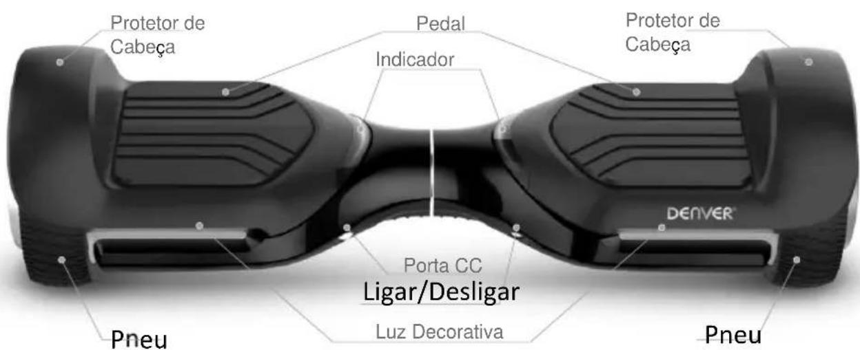 DENVER HBO6750 - Descrição e identificacao - 1