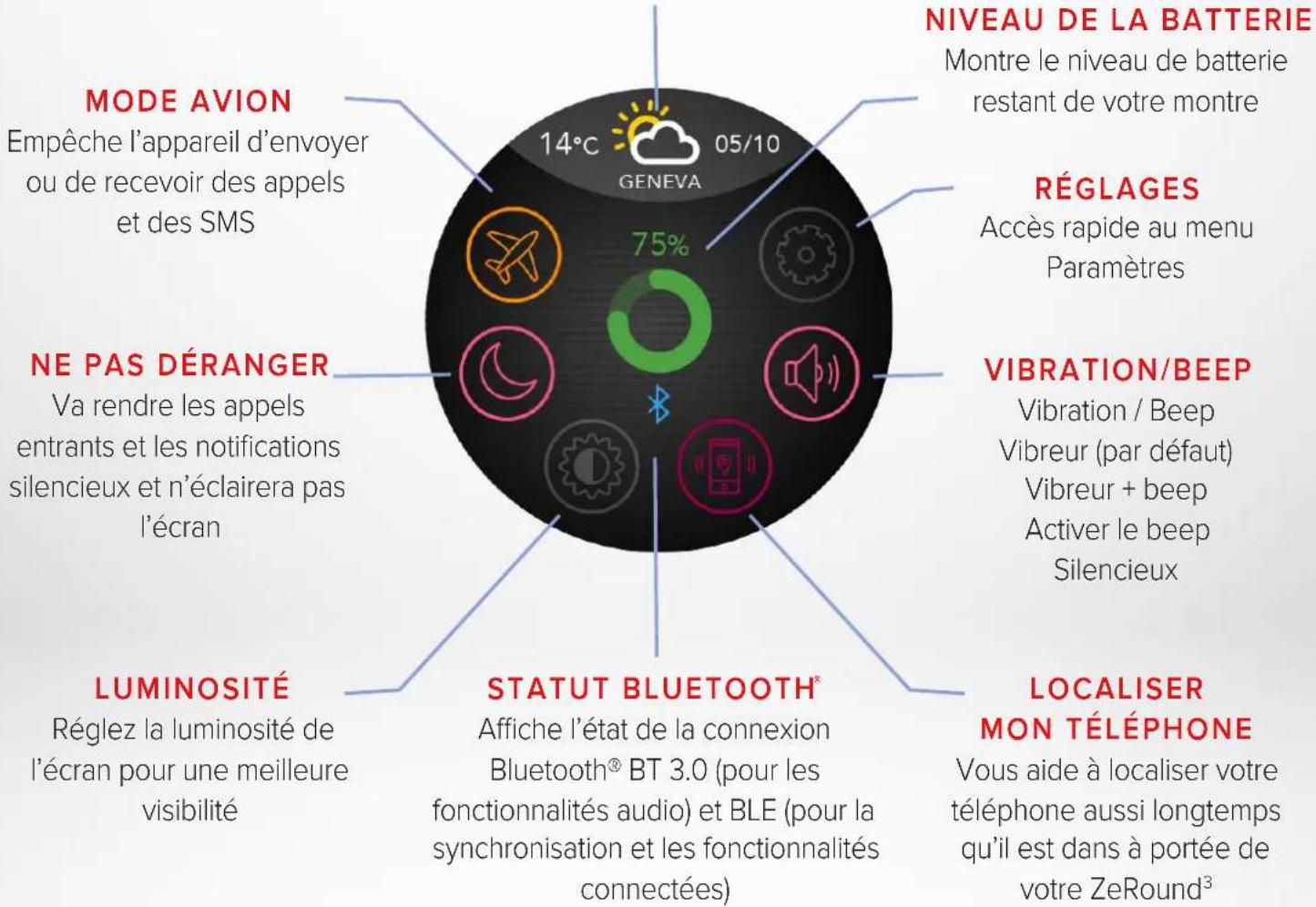 MYKRONOZ ZeRound 3 - Previsions météo - 1