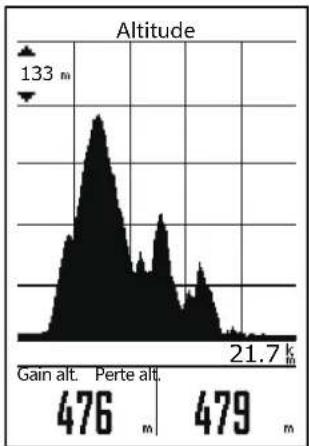Bryton Aero 60 - Analyse - 1