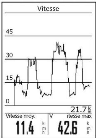 Bryton Aero 60 - Analyse - 2