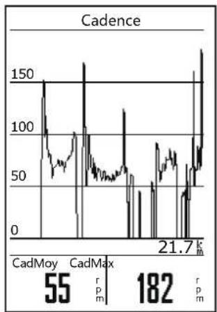 Bryton Aero 60 - Analyse - 4