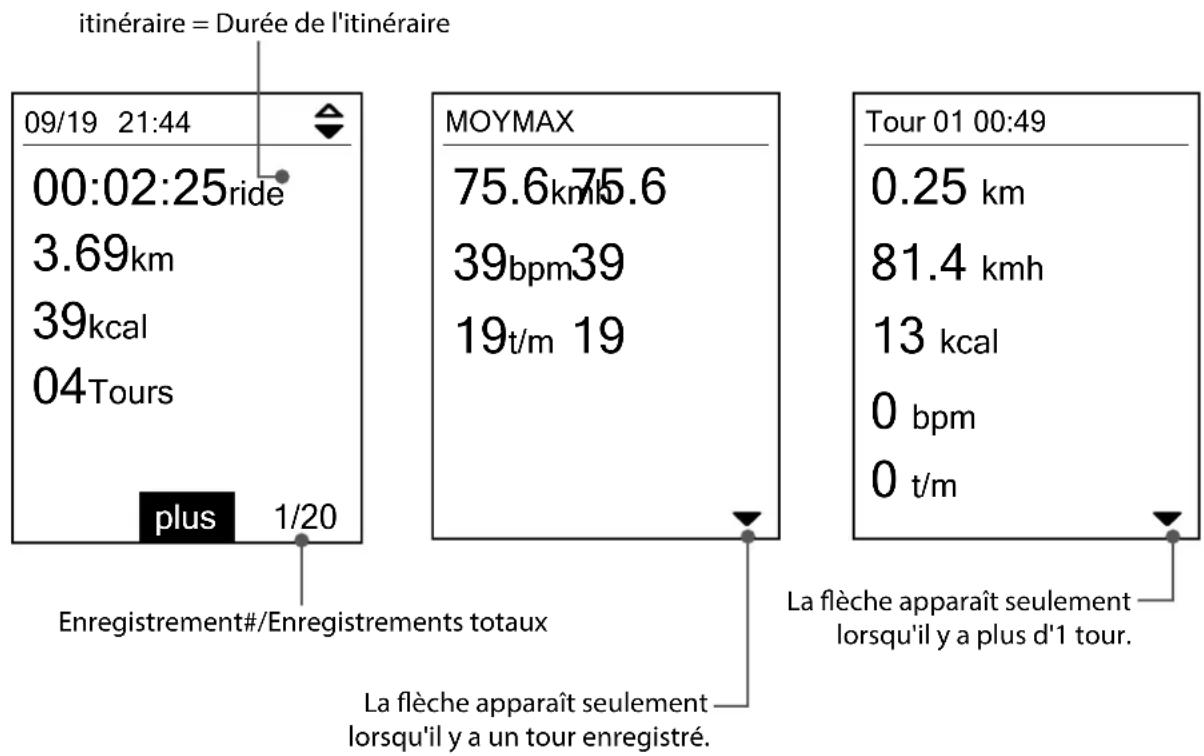 Bryton Rider 410 - Flux d'historique - 1
