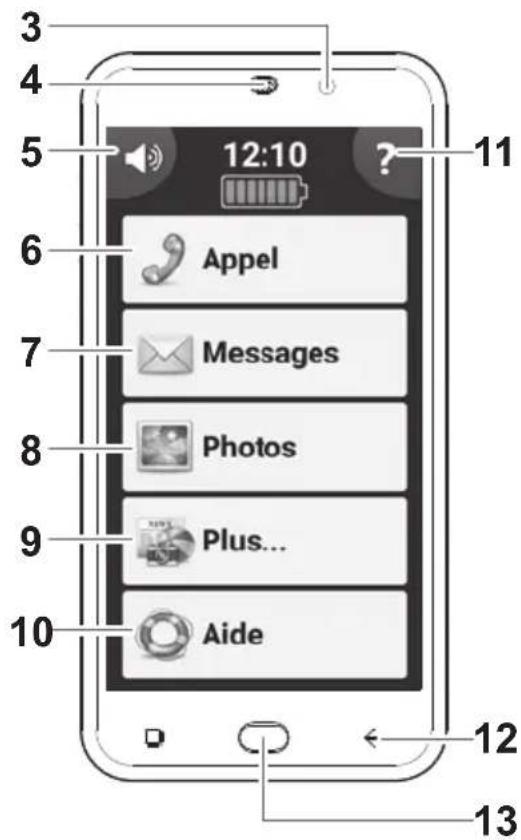 Amplicomms PowerTel M9500 - Information générale - 2