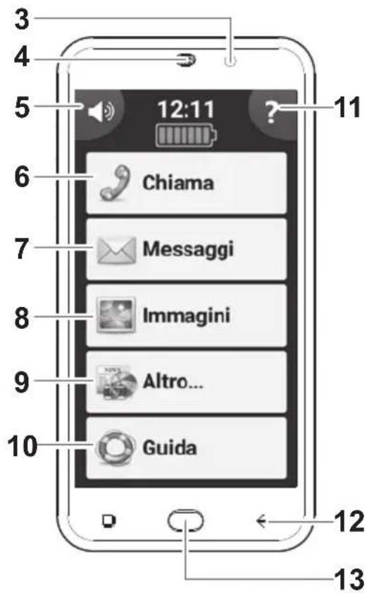 Amplicomms PowerTel M9500 - Informazioni generali - 2