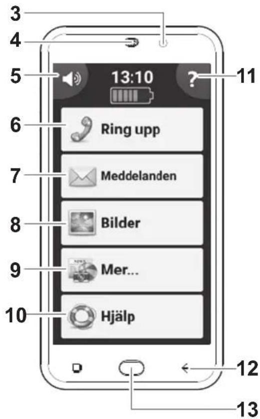 Amplicomms PowerTel M9500 - 2