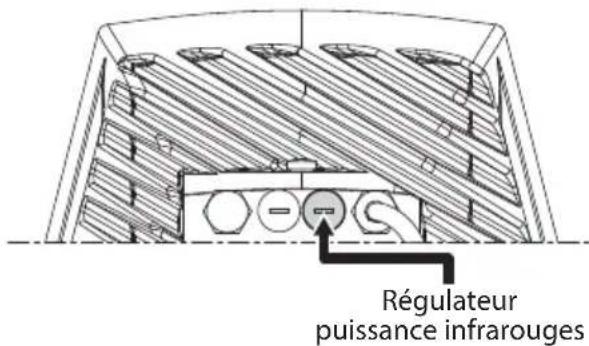 Videotec Ulisse Radical - Réglage de la puissance des projecteurs à LED - 2