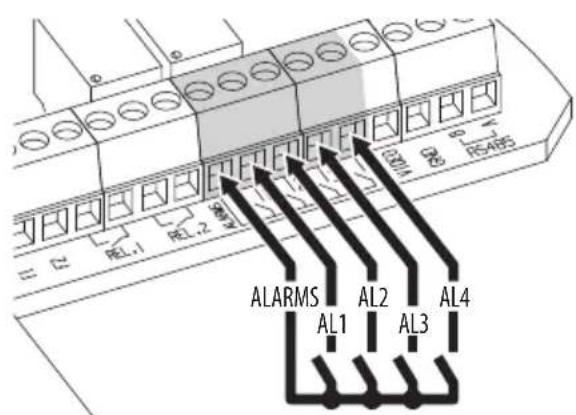 Videotec Ulisse Radical - Branchement des entrées d'alarme, de l'interrupteur crépusculaire et des relais - 4
