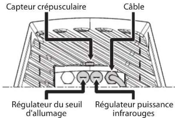 Videotec Ulisse Radical - Description du projecteur à LED - 2