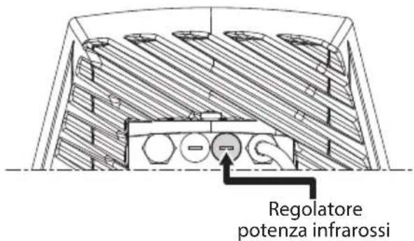 Videotec Ulisse Radical - Regolazione della potenza degli illuminatori a LED - 2