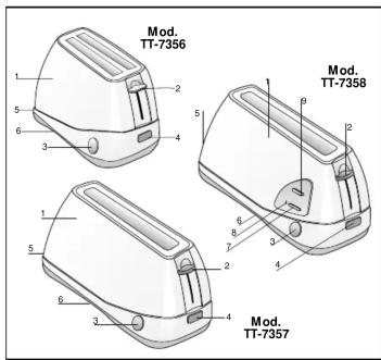 UFESA TT7356 - Introduire le pain. Pour griller une seule - 1