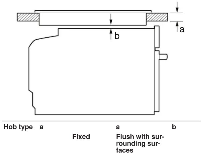SIEMENS CR676G0S3 - Appliance under worktop – Fig. 2 - 1