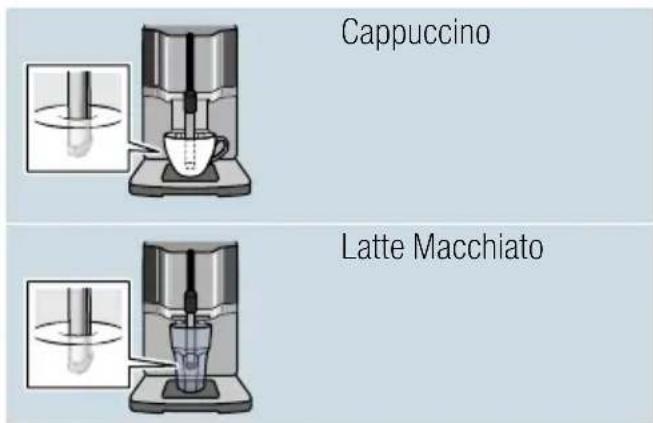 SIEMENS TI313519DE - Kaffeegetränke mit Milch - 1