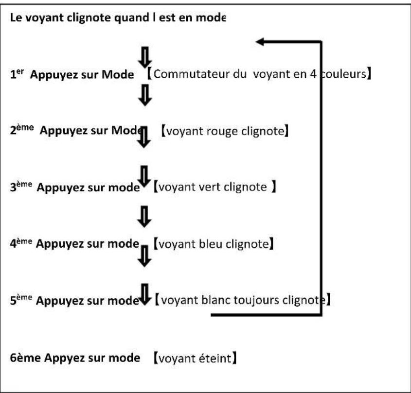 CLIP SONIC TES123 - Instructions sur les boutons de commande duvoyant - 2