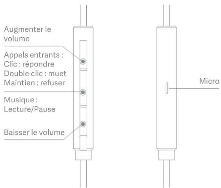 Xiaomi Mi InEar Headphones Pro - 1