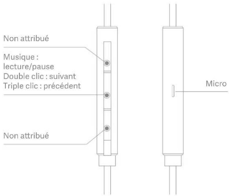 Xiaomi Mi InEar Headphones Pro - 2