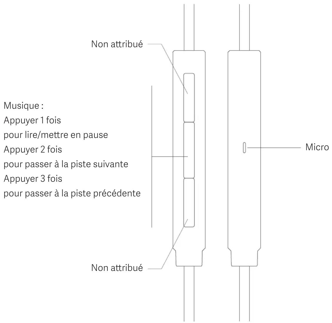 Xiaomi Mi InEar Headphones Pro 2 - Fonctions des boutons pour les apparèils Apple - 1