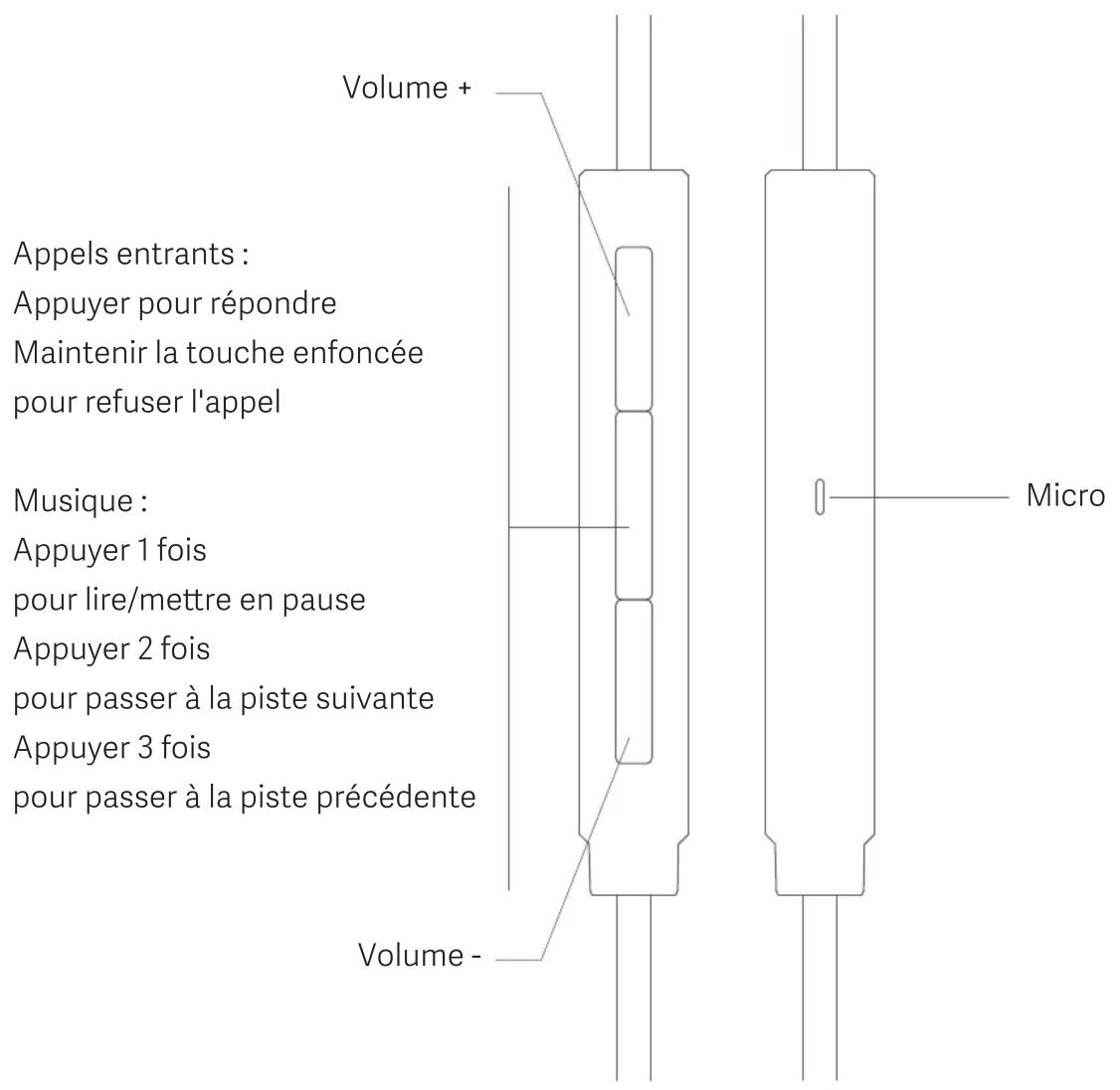 Xiaomi Mi InEar Headphones Pro 2 - Fonctions des boutons pour les apparèils Mi - 1
