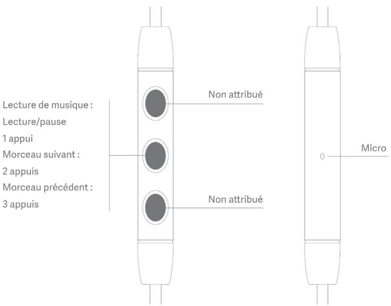 Xiaomi Mi InEar Headphones Pro HD - Mode d'emploi des Mi In-Ear Headphones Pro HD - 2