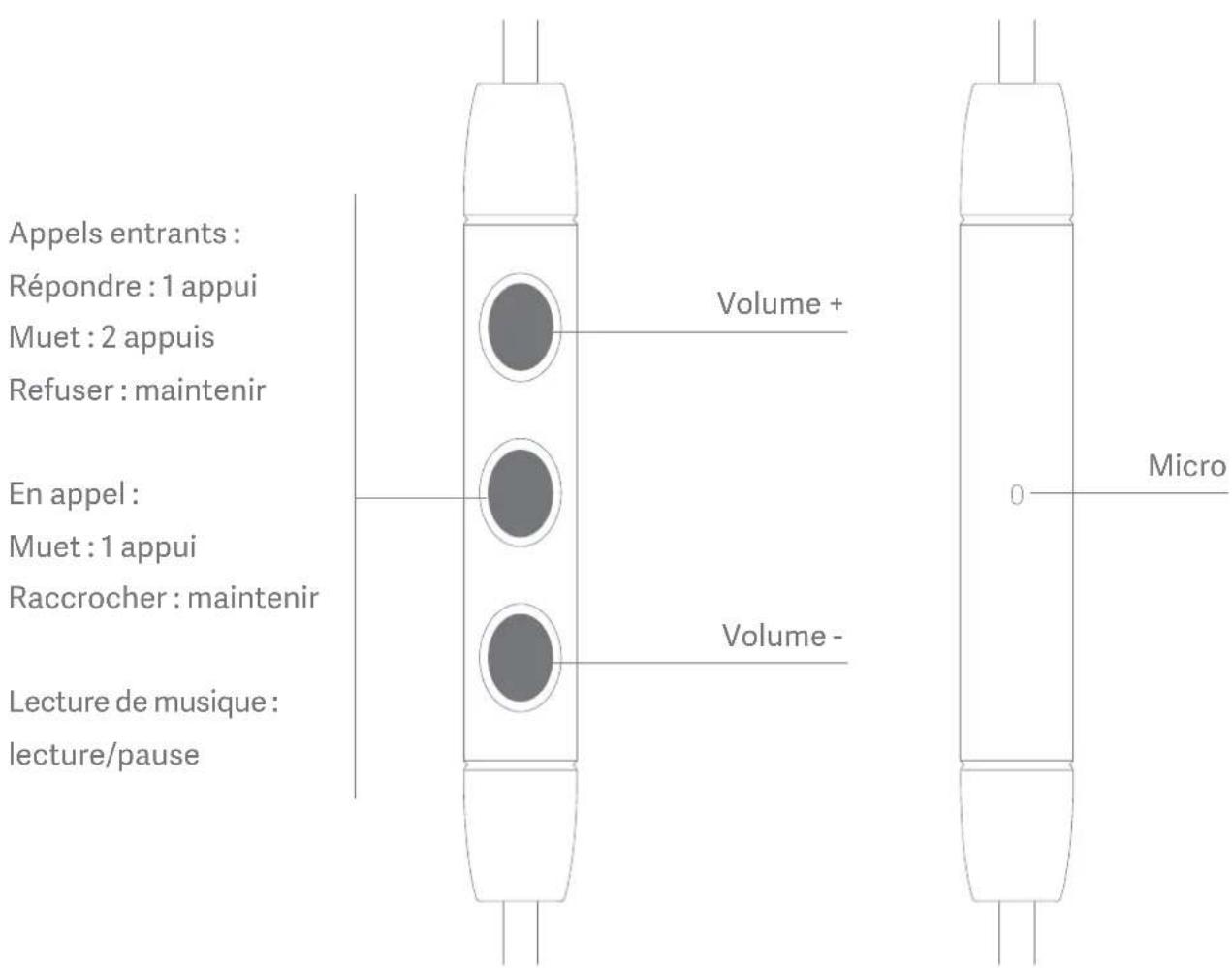 Xiaomi Mi InEar Headphones Pro HD - Mode d'emploi des Mi In-Ear Headphones Pro HD - 1