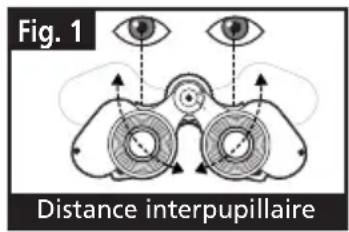 BUSHNELL Imageview 111210 - RÉGLAGES EN FONCTION DES YEUX (figure 1) - 1