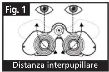 BUSHNELL Imageview 111210 - REGOLAZIONI PER L'ADATTAMENTO AGLI OCCHI (Figura 1) - 1