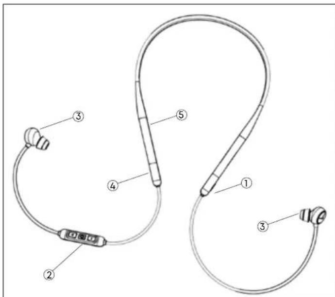 BEYERDYNAMIC Blue Byrd - PRODUCTOVERZICH - 1