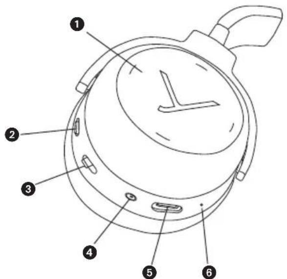 BEYERDYNAMIC Lagoon ANC Traveller - Ta6nuaФyHKuT TaunaDnФyHKUHOHaJbHbIXKnabN - 4