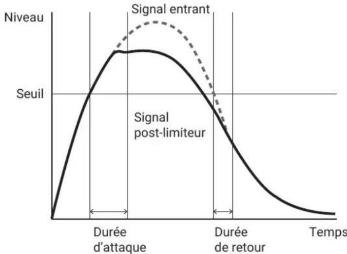 ZOOM H3VR - Réglage du limiteur - 1