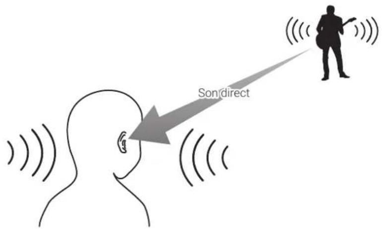 ZOOM H3VR - Formats d'enregistrement - 4