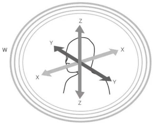 ZOOM H3VR - Formats d'enregistrement - 3