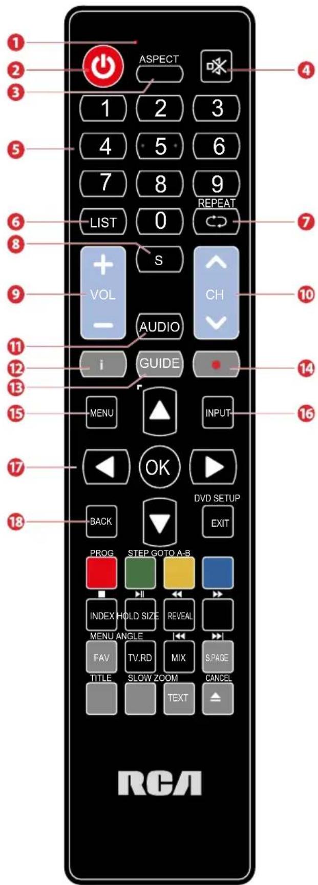RCA RB32H1EU - Contrôle à distance - 1