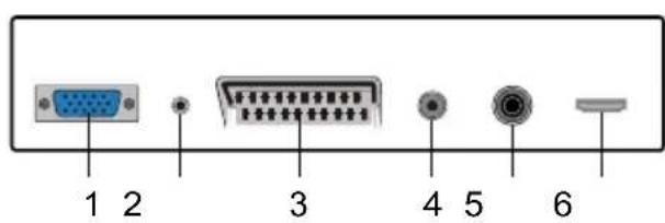RCA RB32H1EU - Fonction du bouton du panneau de contrôle - 1