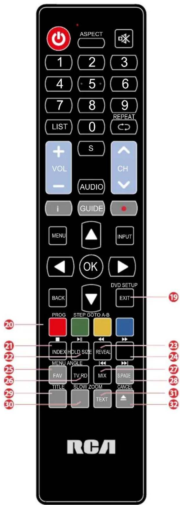 RCA RB32H1EU - Contrôle à distance - 1