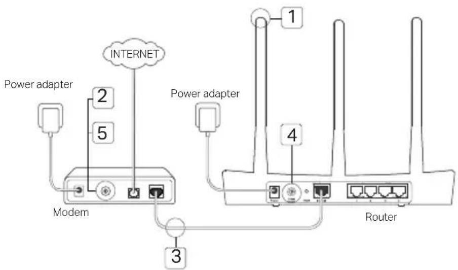 TP-LINK Archer A9 - Connect the Hardware - 1