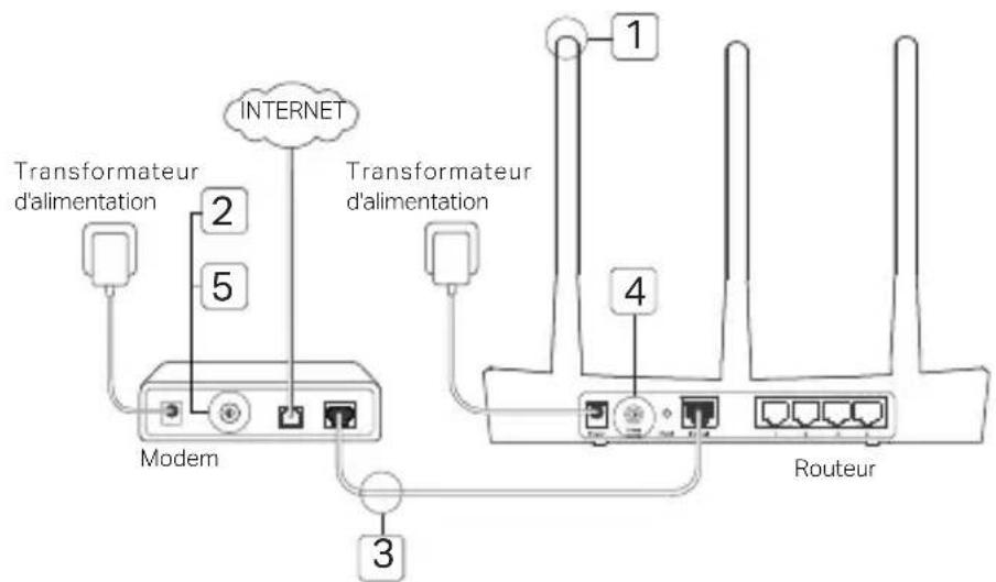 TP-LINK Archer A9 - Brancher le matériel - 1