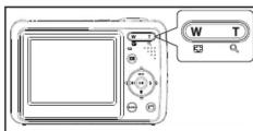 KODAK Fun Saver FD3 - 6