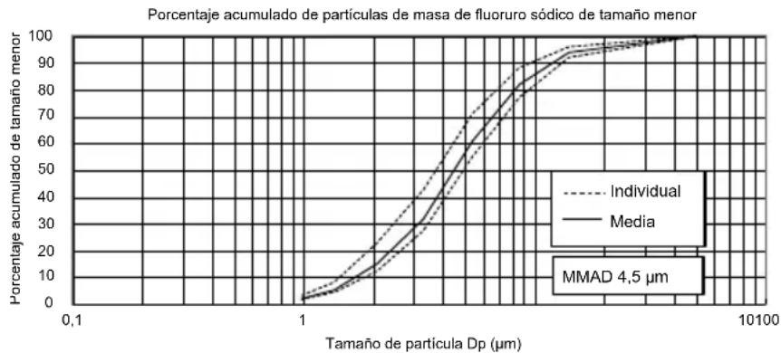 OMRON MicroAIR U100 - Notas: - 1