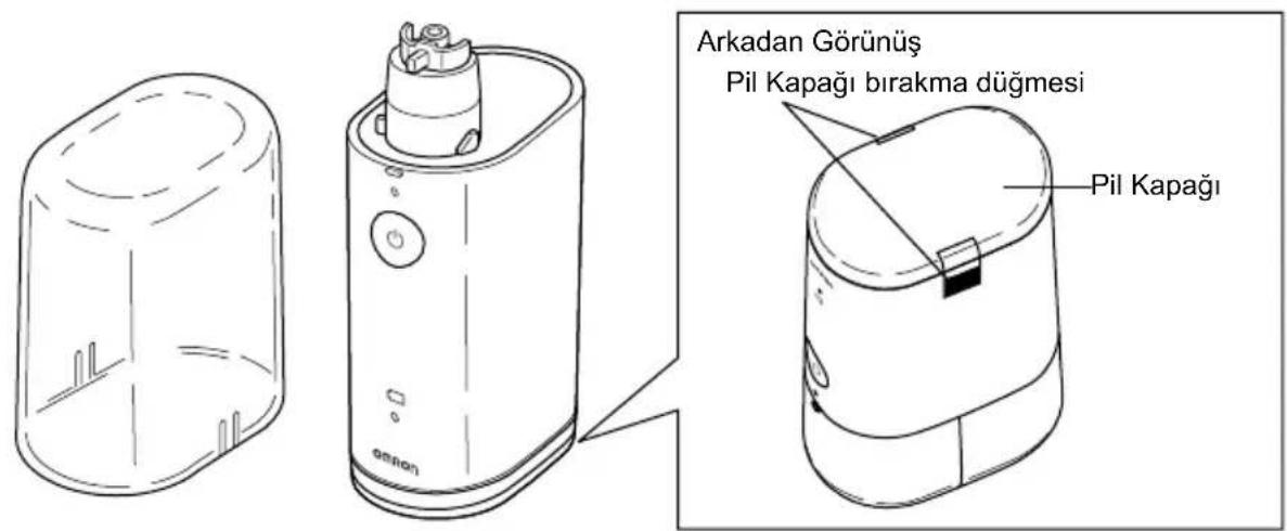 OMRON MicroAIR U100 - Parçaların adları ve ilevleri - 1