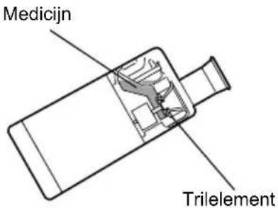 OMRON MicroAIR U100 - Inhaleren met de OMRON MicroAIR U100 - 1