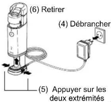 OMRON MicroAIR U100 - Retrait de l'adaptateur secteur de l'unité principale - 1