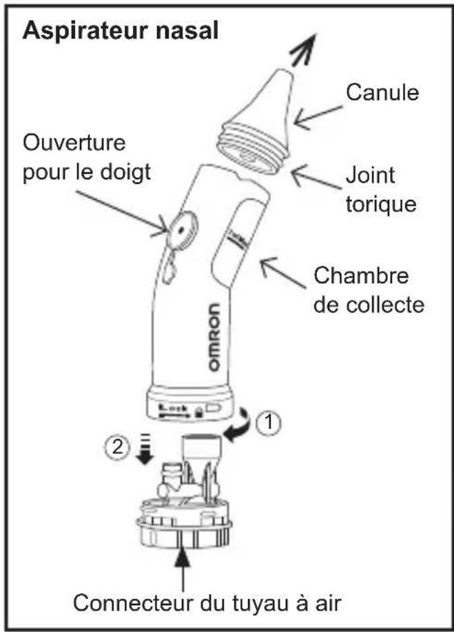 OMRON DuoBaby NEC301E - Familiarisation avec l'appareil - 4