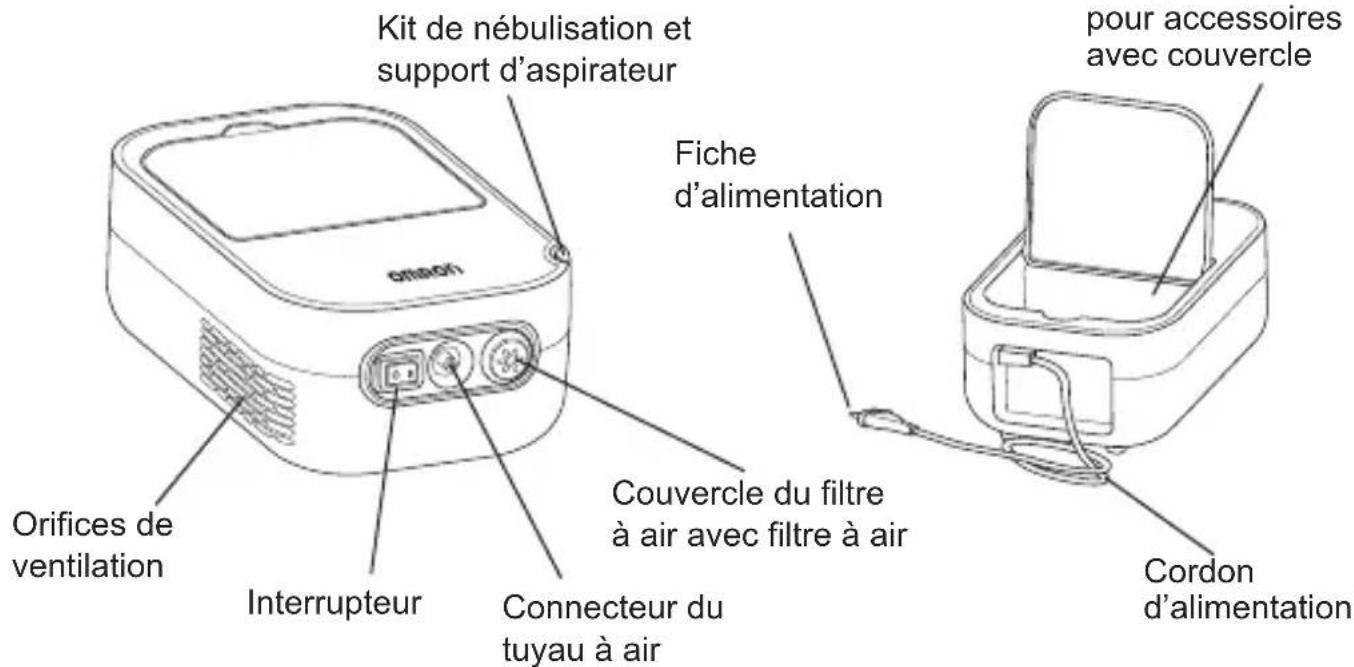 OMRON DuoBaby NEC301E - Familiarisation avec l'appareil - 1