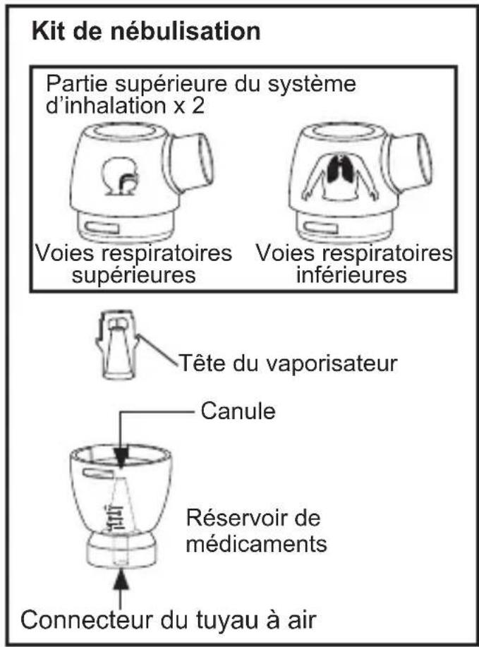 OMRON DuoBaby NEC301E - Familiarisation avec l'appareil - 3