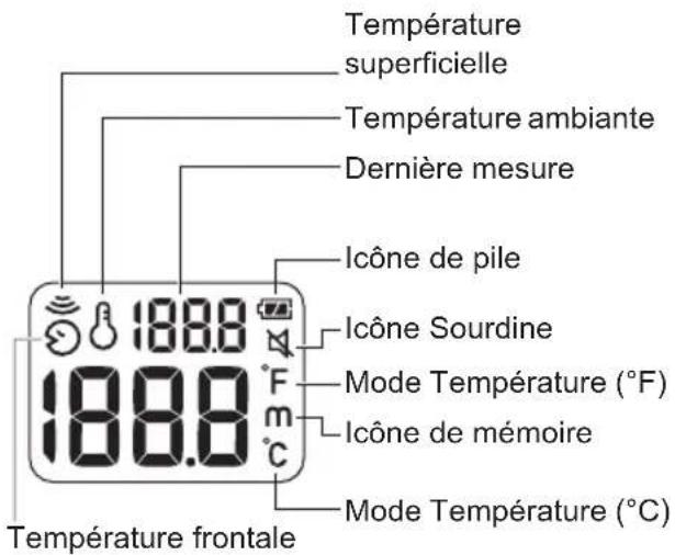 OMRON Gentle Temp 720 - 1.Préparation générale - 2